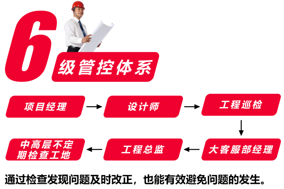 南京紅牛裝飾以高標準、嚴要求監(jiān)督護航家裝高質(zhì)量發(fā)展！